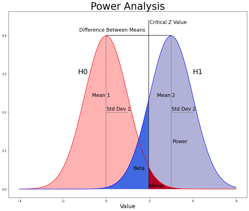 How Many Samples Do I Need? Determining Sample Size for Statistically ...
