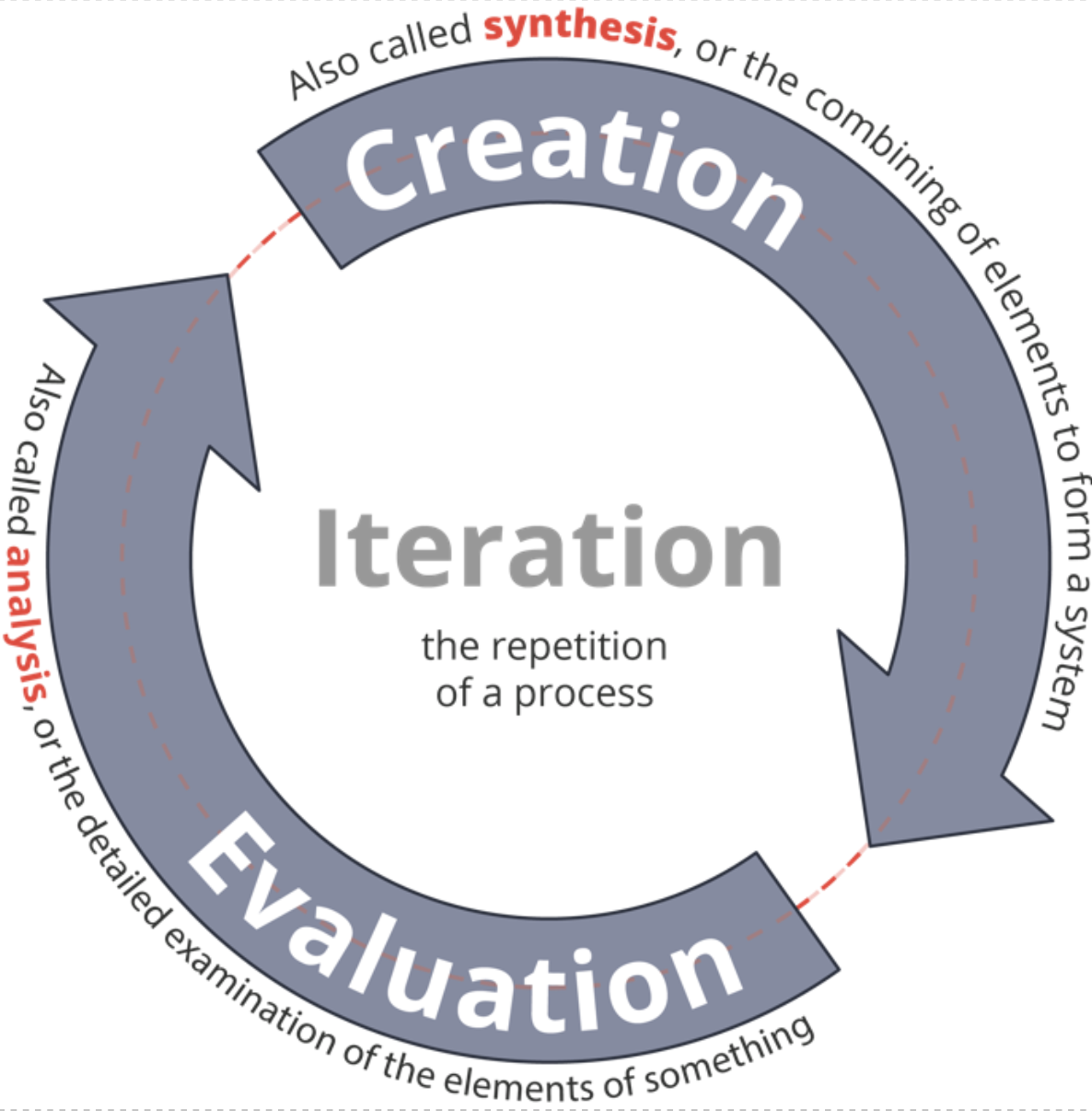 Why All Creative People Should Read Books