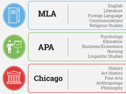 Writing Professional Articles: The Little Things That Count