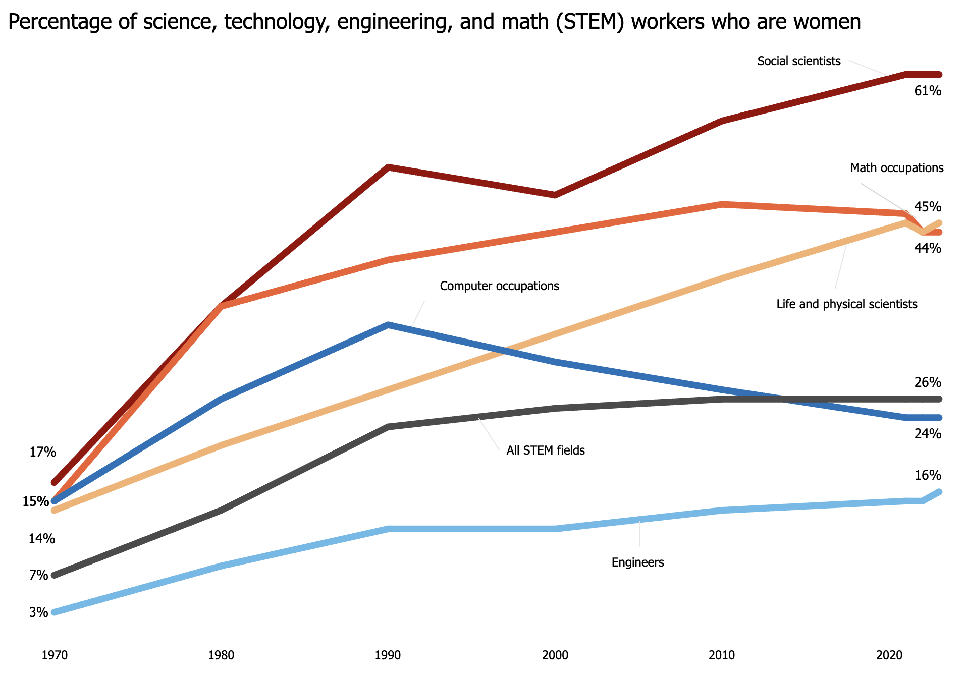 Women’s History Month