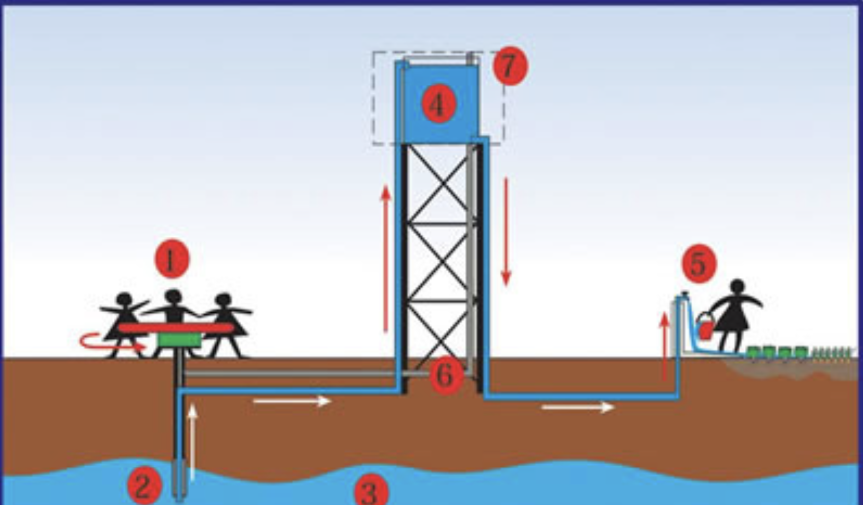 The PlayPump: Lessons Learned from a Design Failure&nbsp;