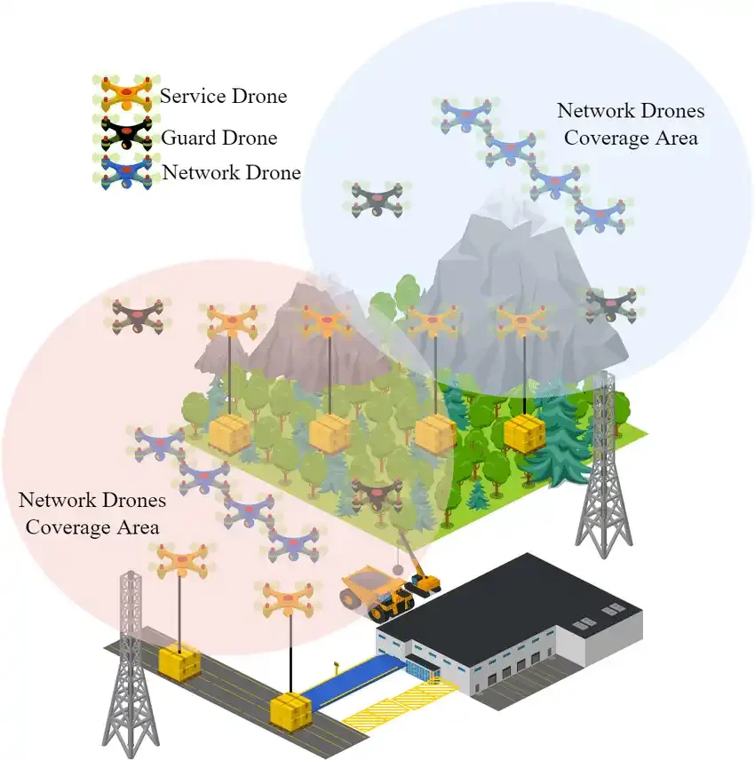 UAV Design: Interview with Dr. Cammy Peterson