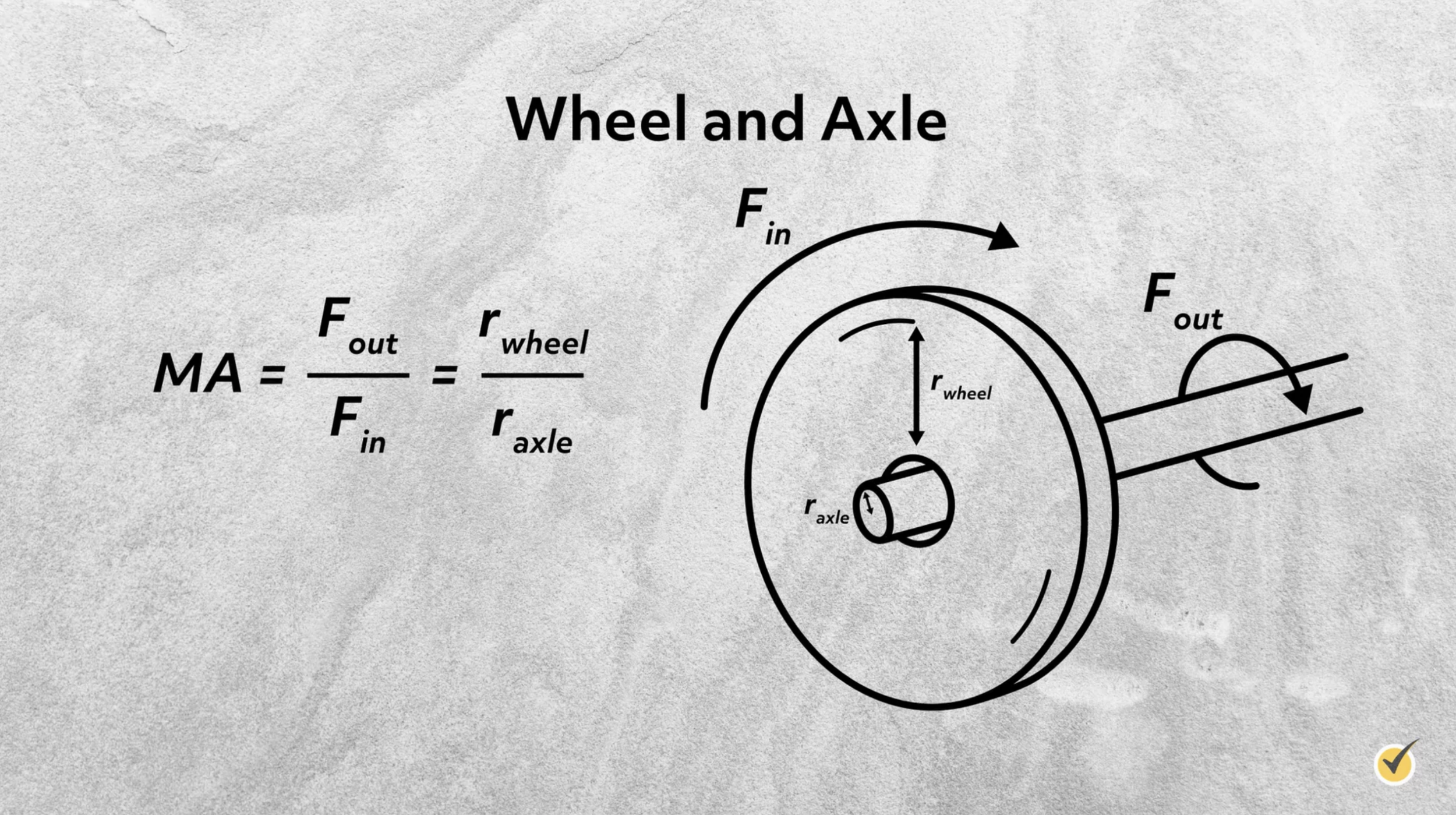 Explained: Mechanical Advantage