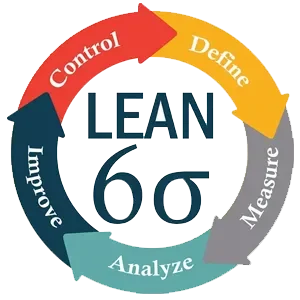 Lean Six Sigma: Engineering and Business Collide