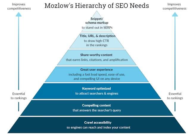 Explained: Search Engine Optimization