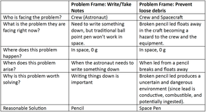 Design Thinking Part 4: Framing and Reframing Design Problems — The BYU ...