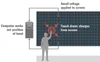 Sensor Screen Explained: How Touchscreens Work — The BYU Design Review