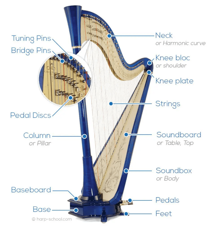 Harp Form Example The Harp: A Perfect Union of Design Function and Form — The BYU Design ...