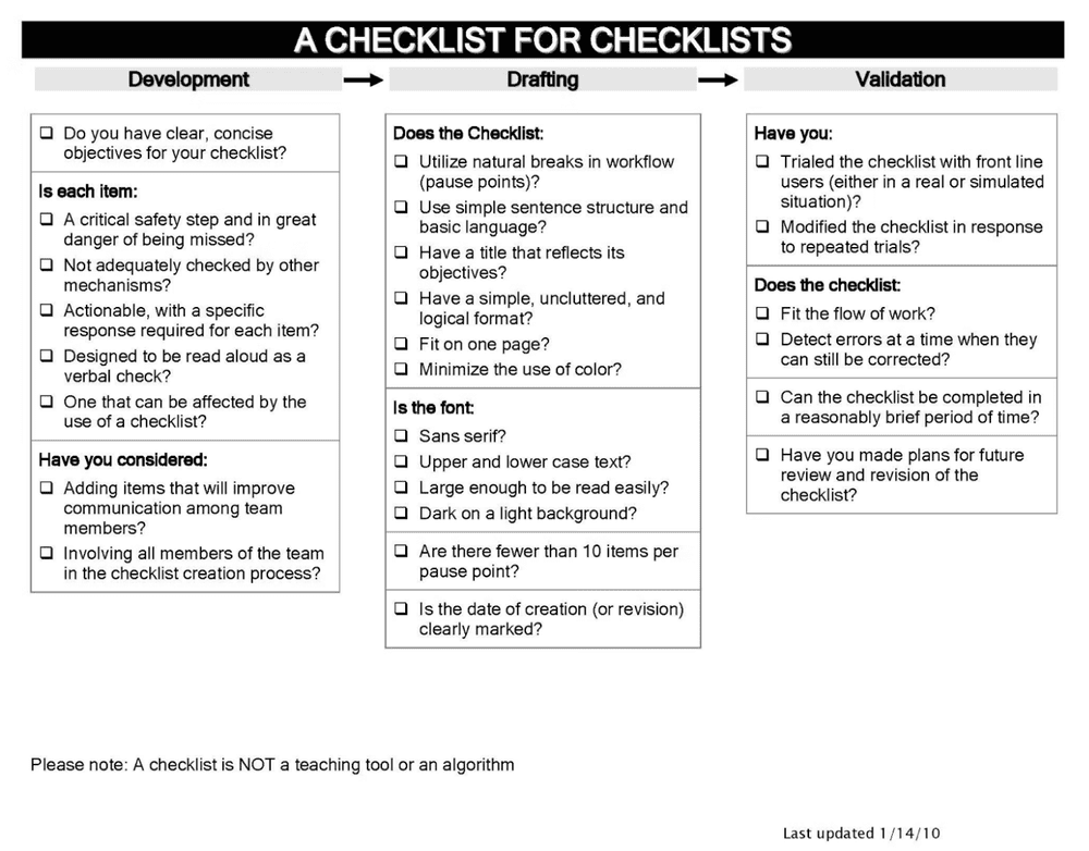 Good Checklist Design from The Checklist Manifesto — The BYU Design Review