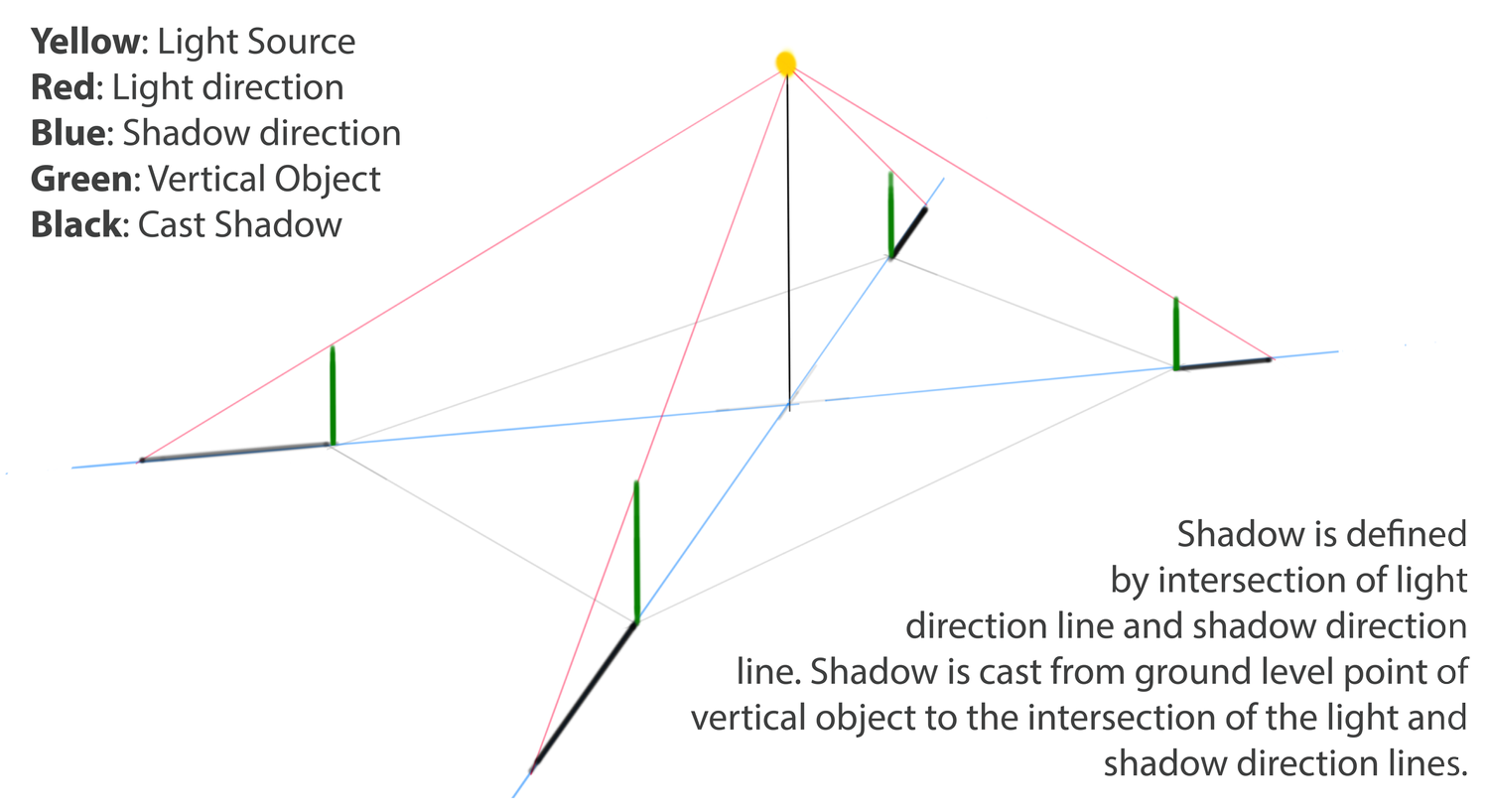 Countershading Shadow Example Bring Your Sketches to Life with Simple Shading and Shadow — The BYU ...
