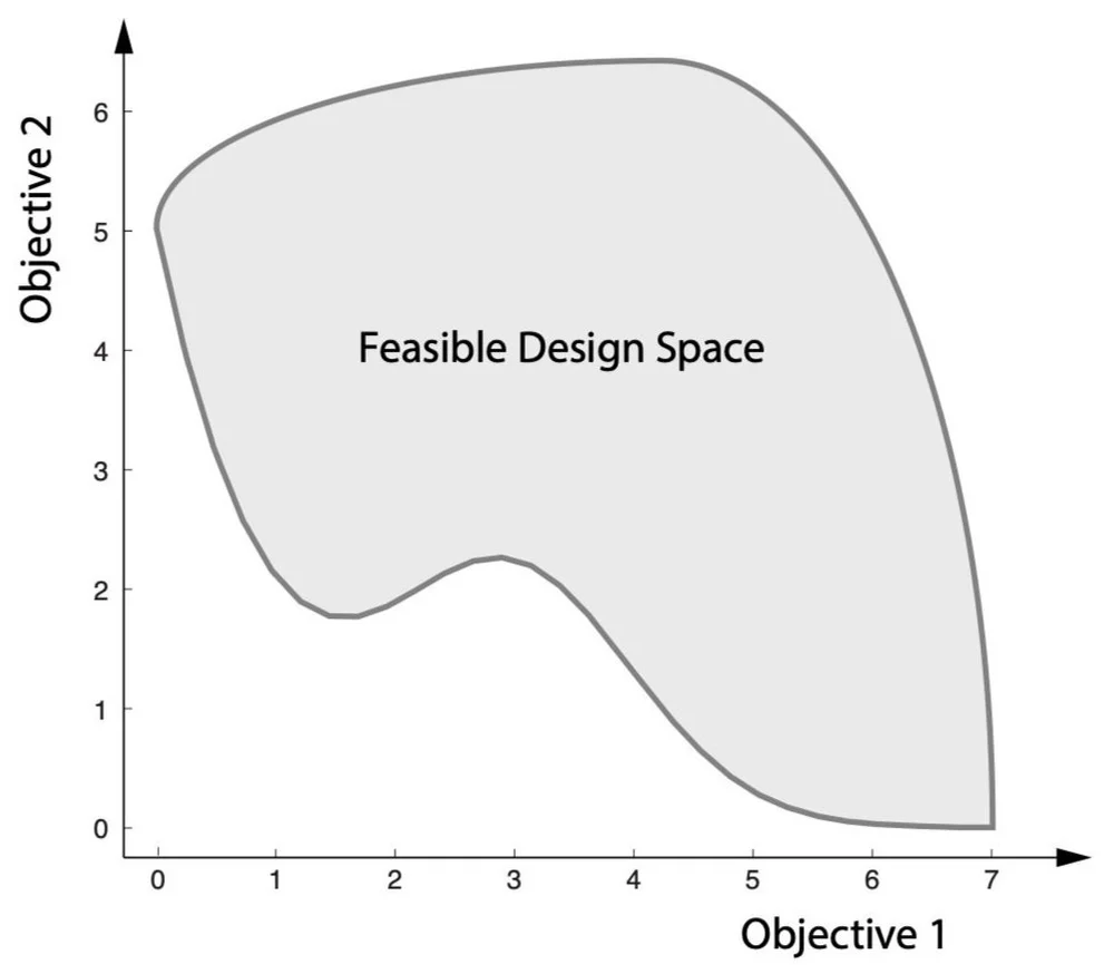 This Concept Changed the Way I Think About Ideation — The BYU Design Review