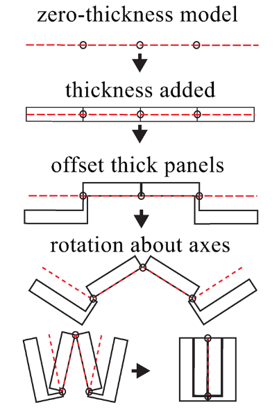 Beyond Paper: How to Make Origami Out of Thick Materials — The BYU ...