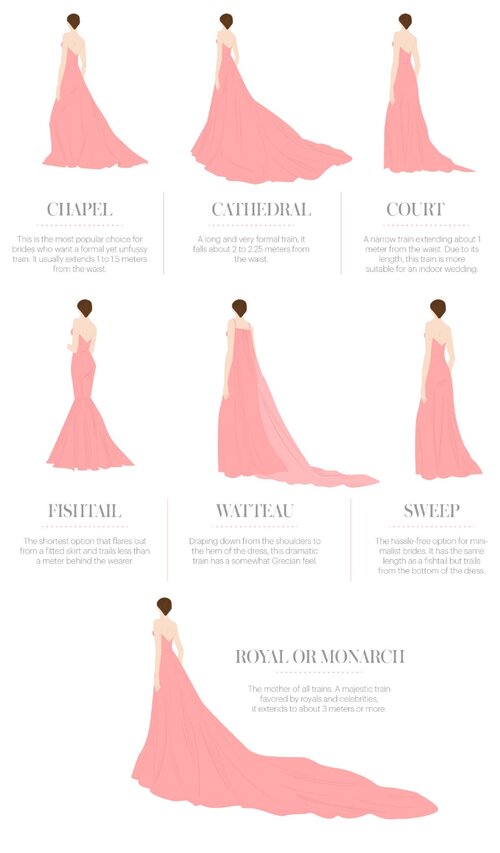 Wedding Ideas