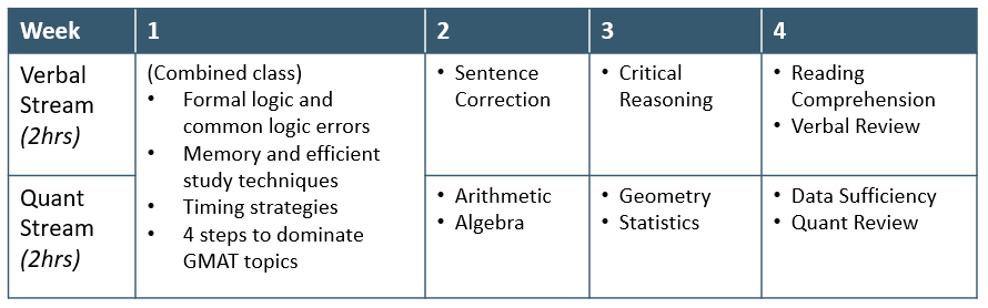 4 week course overview.PNG