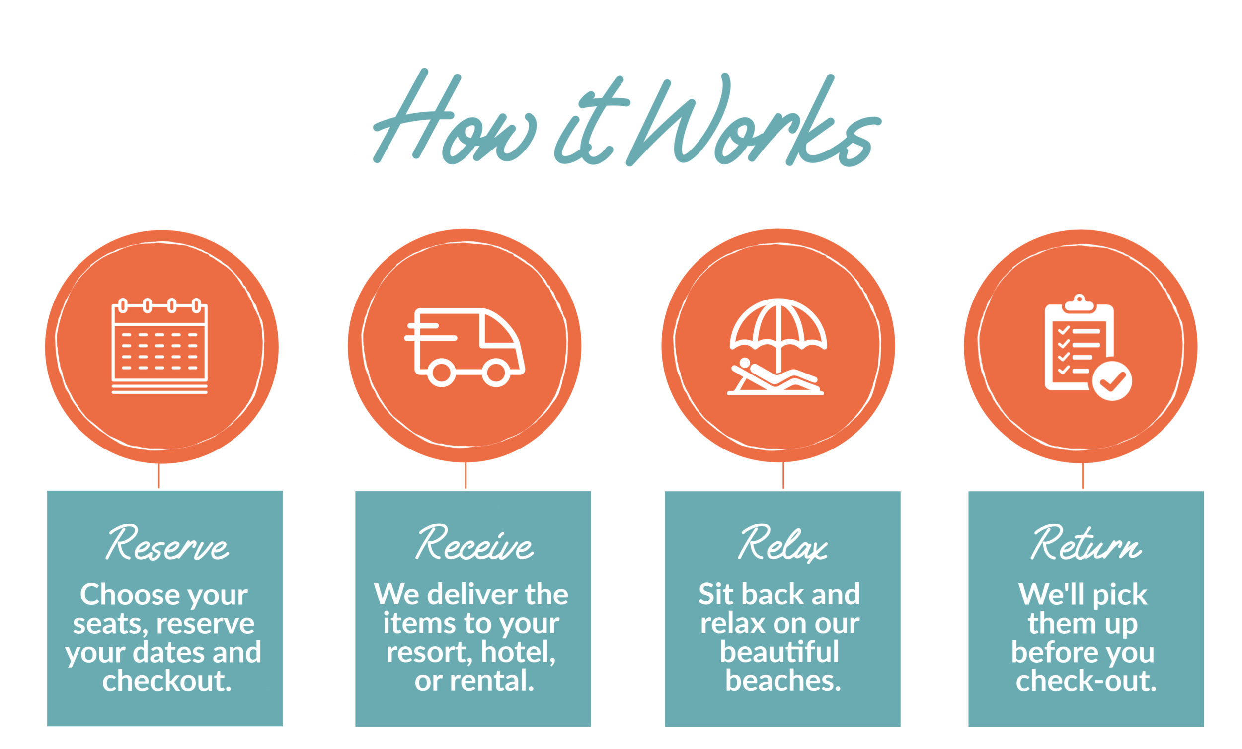 Rental Details — Chuck's Beach Chairs