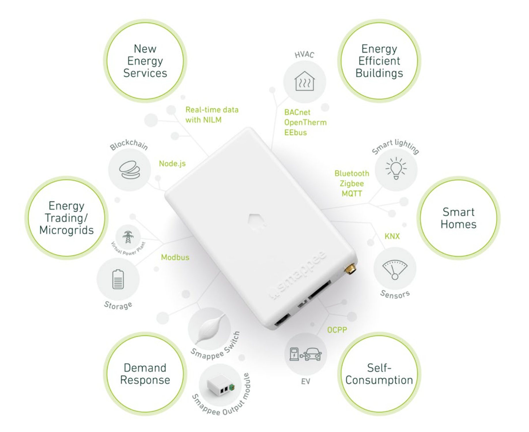 Smappee gateway for IoT solutions.png