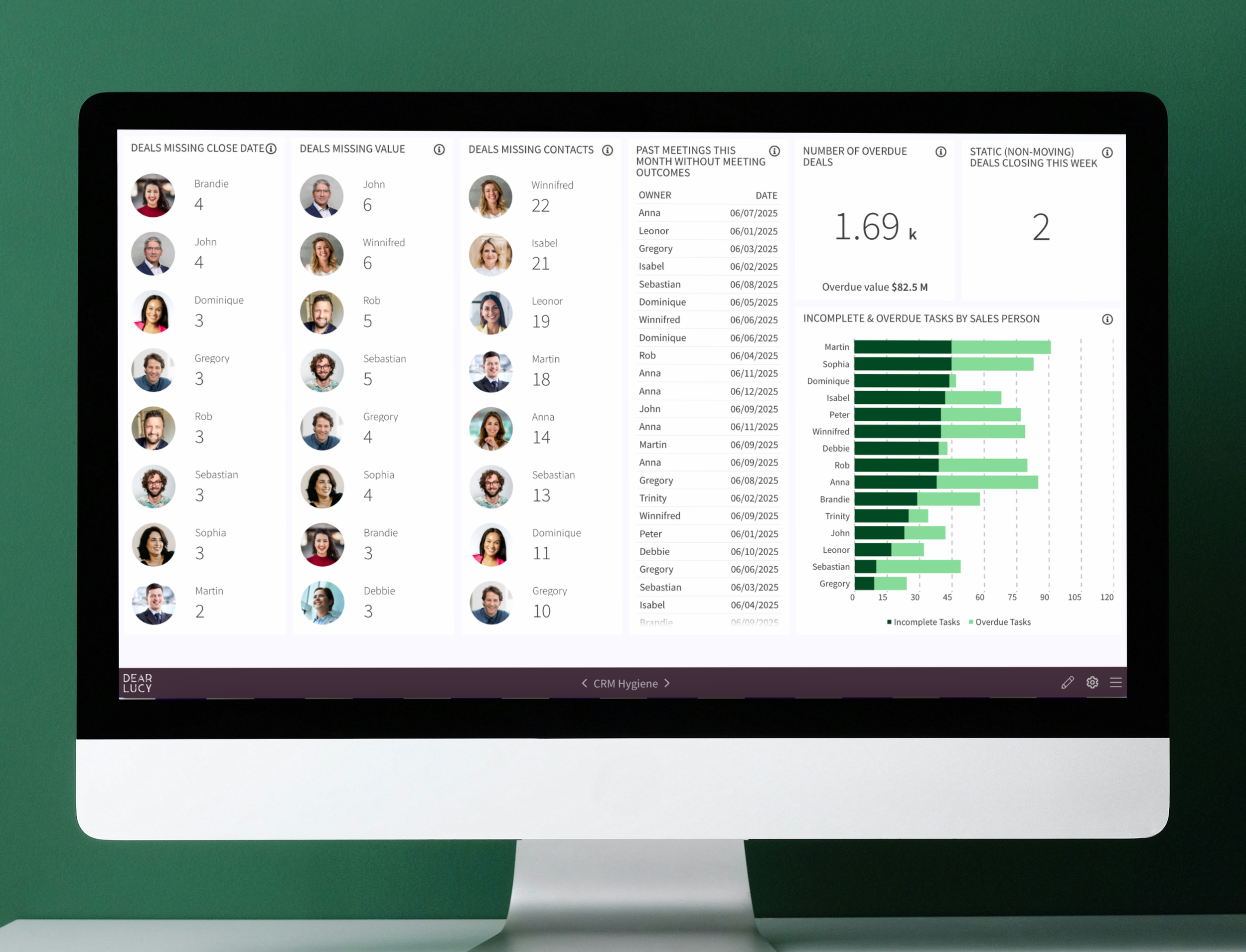 Revenue Operations leader reviewing Pipedrive pipeline hygiene and automated reporting dashboards in Dear Lucy