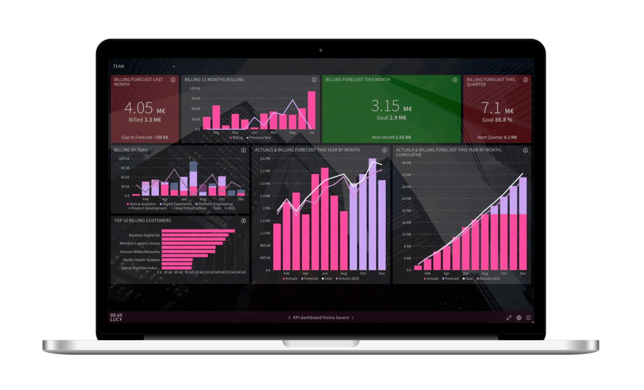 Business Performance Management dashboard showing KPI targets, forecasts and executive reporting.