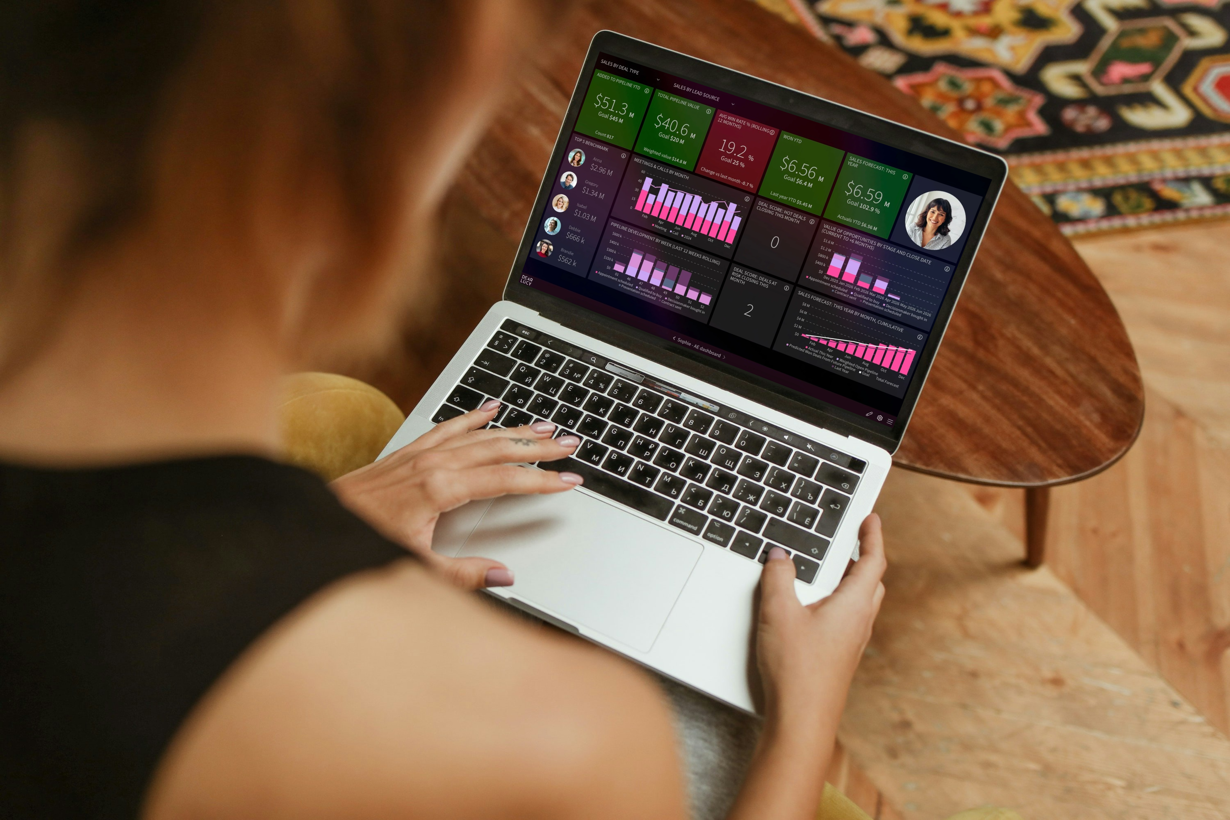 Sales rep performance dashboard for 1:1 meetings and coaching