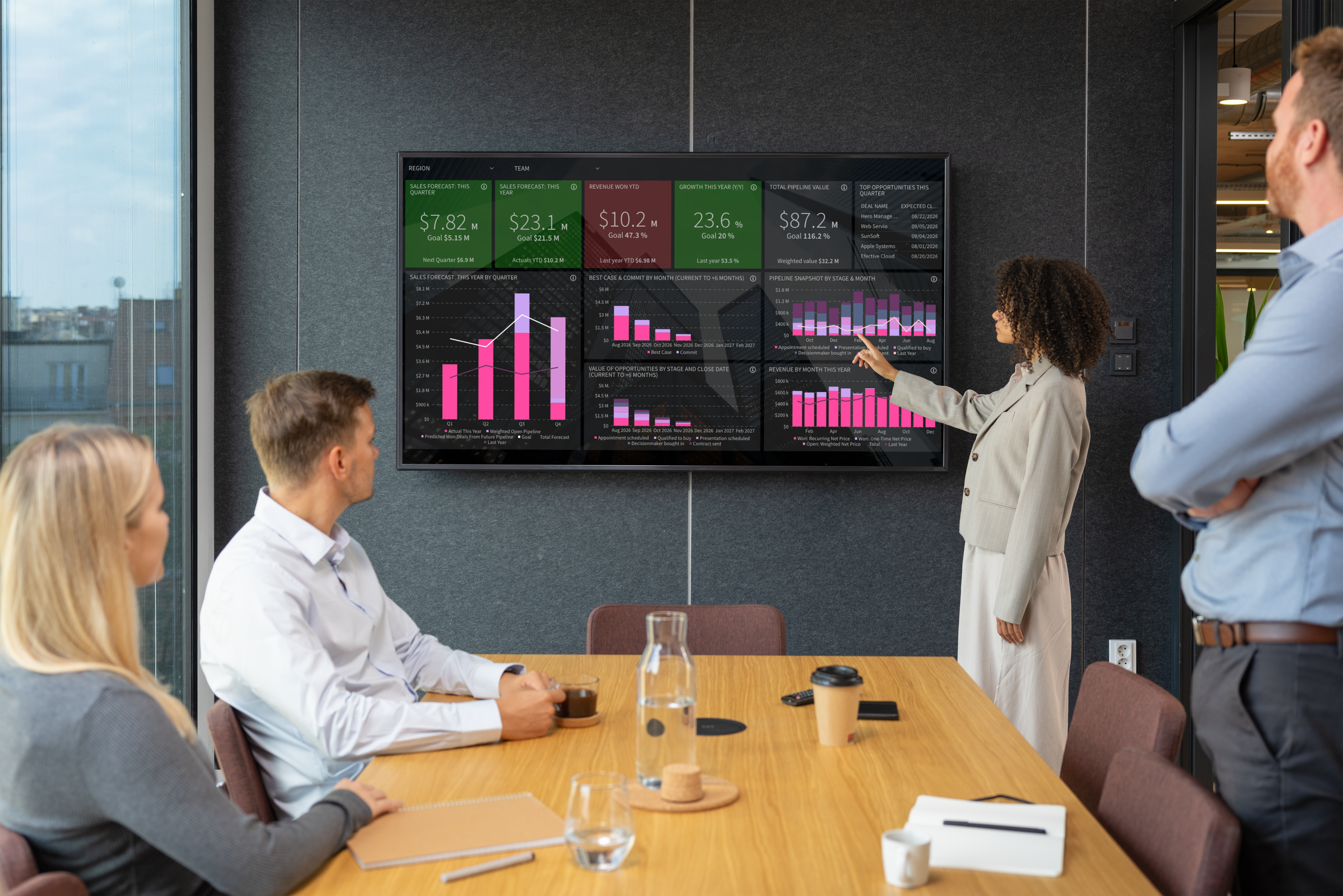 Sales leaders reviewing a Pipedrive forecast meeting dashboard with pipeline forecasts and revenue projections in Dear Lucy.