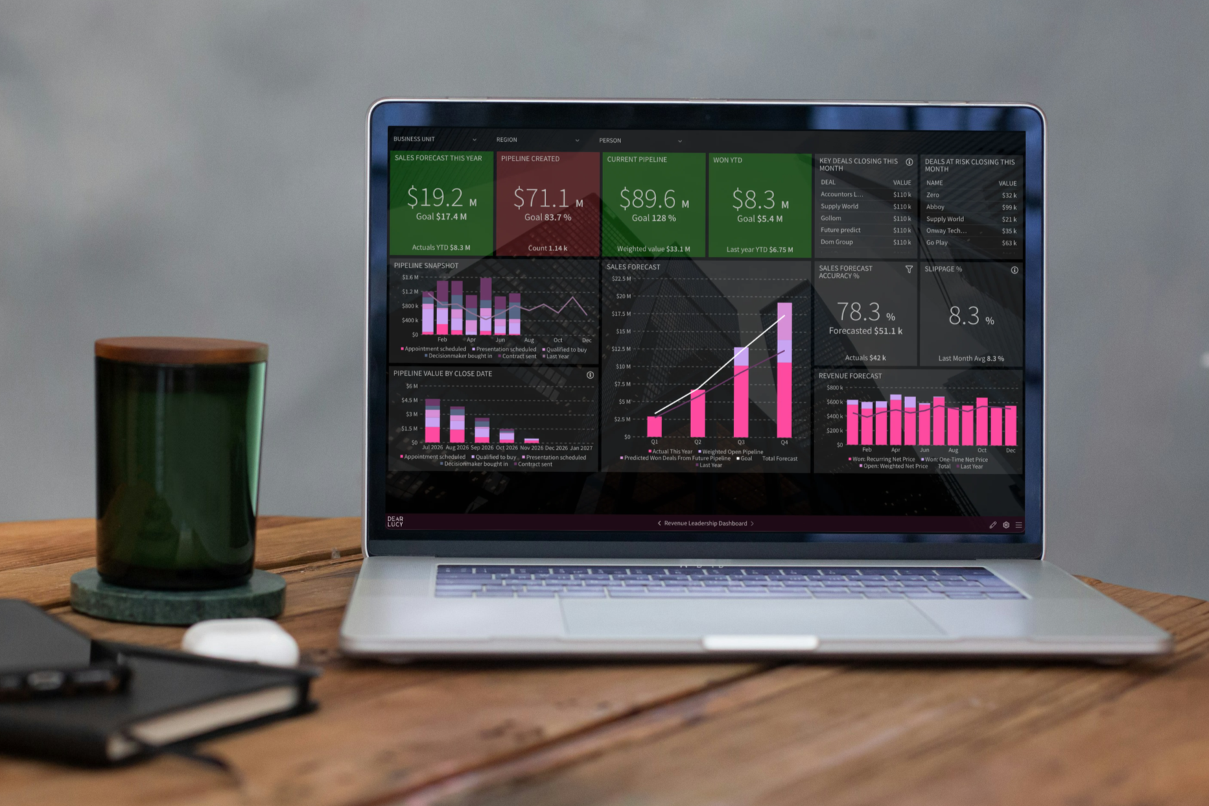 Dear Lucy sales dashboard showing sales forecasting, pipeline analytics and sales goals on a laptop.
