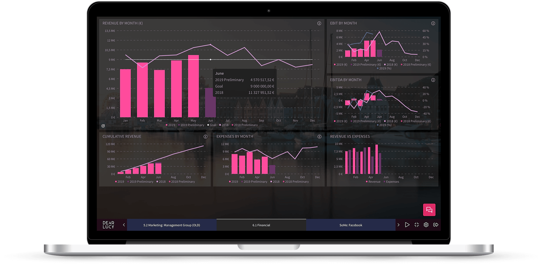 Dear Lucy Financials Dashboard is designed to provide a one-click view to core financial figures and to make it easy to share the numbers within the team.