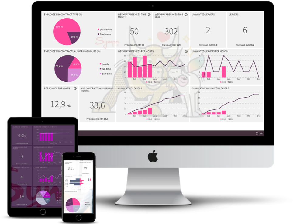 Sympa HR dashboard multiple devices.png