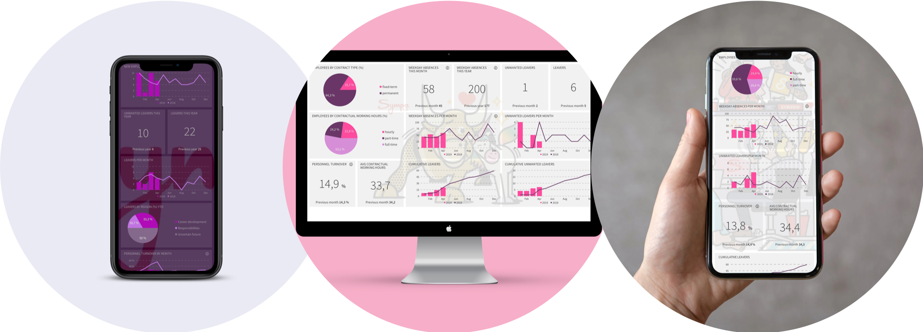 Sympa HR dashboard bubbles.png