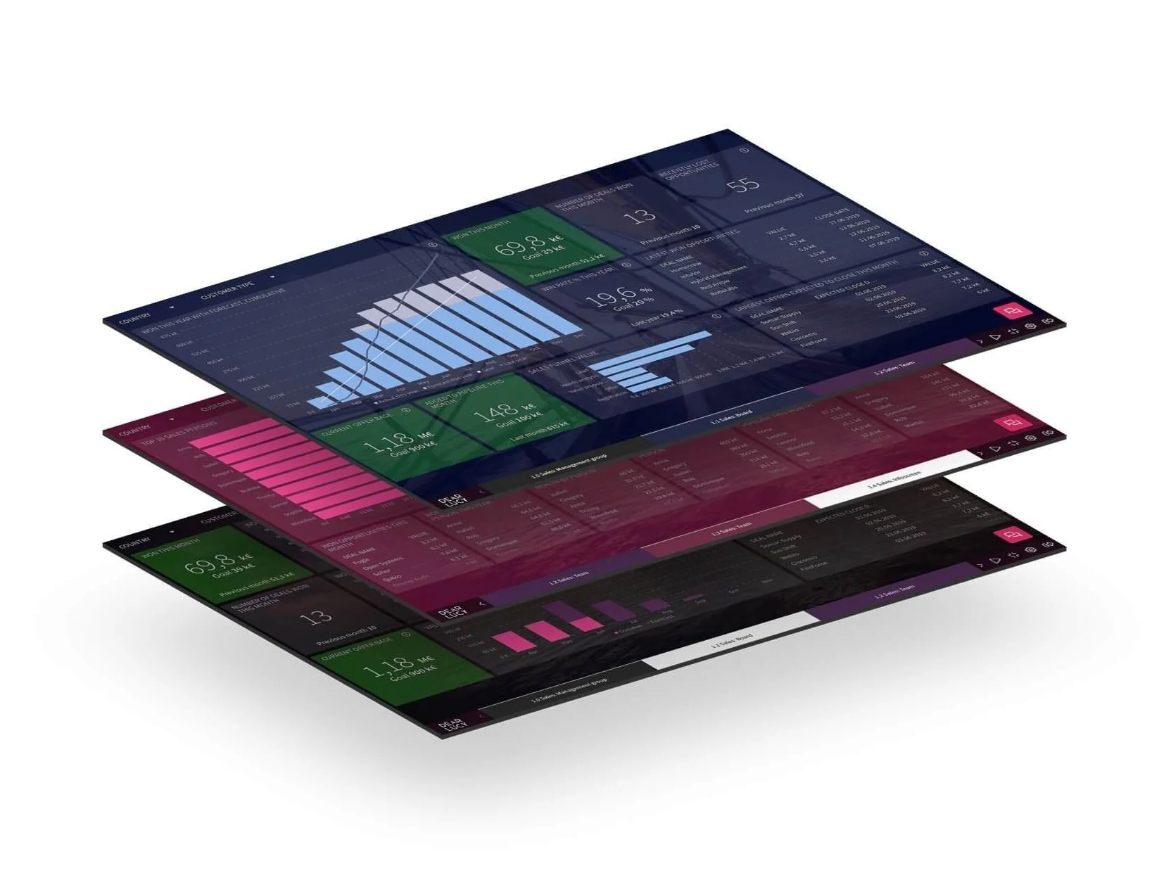 sales_dashboard_three_layers_smaller.jpg