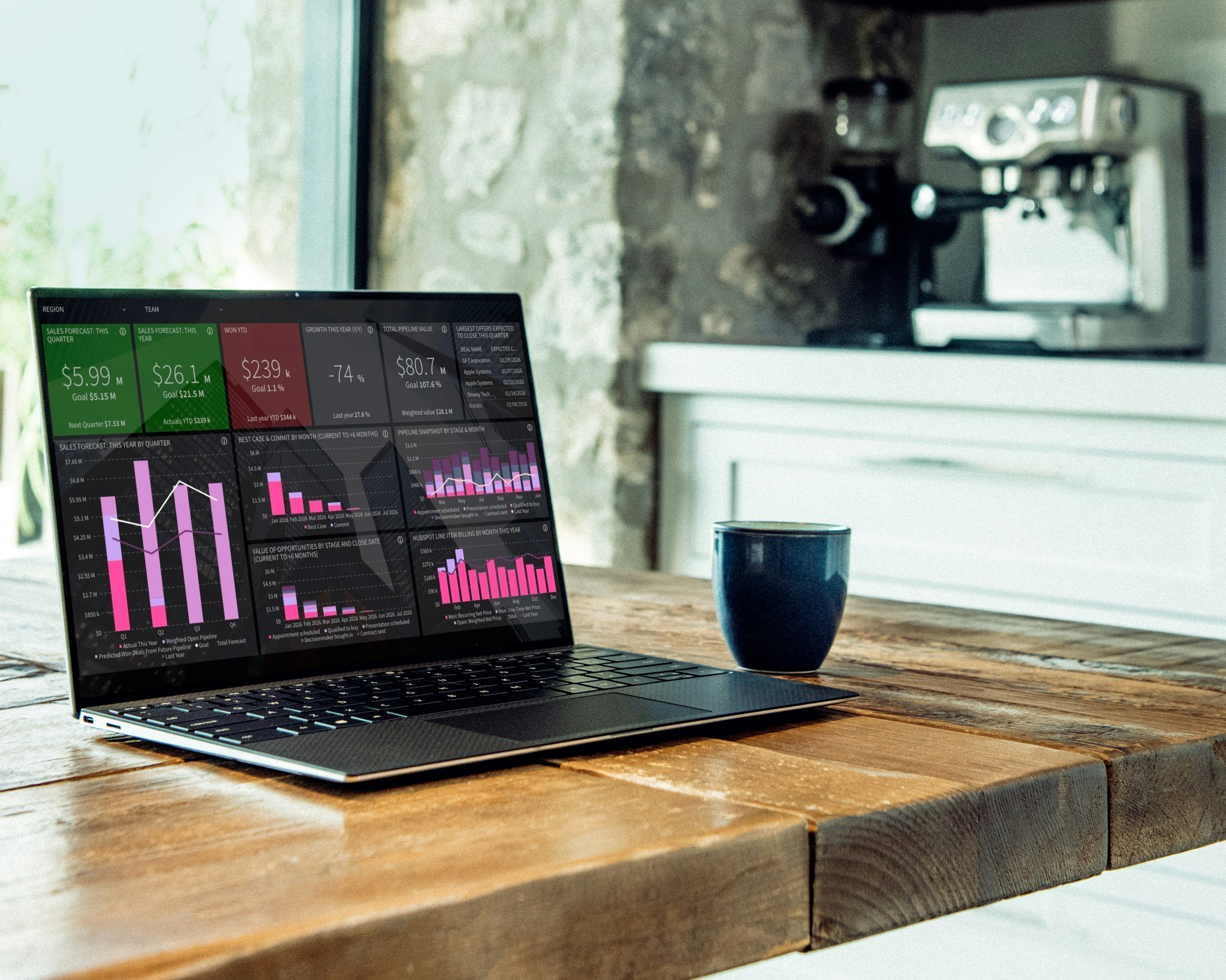 Advanced Salesforce Dashboards: How to Create Custom Reports in Minutes