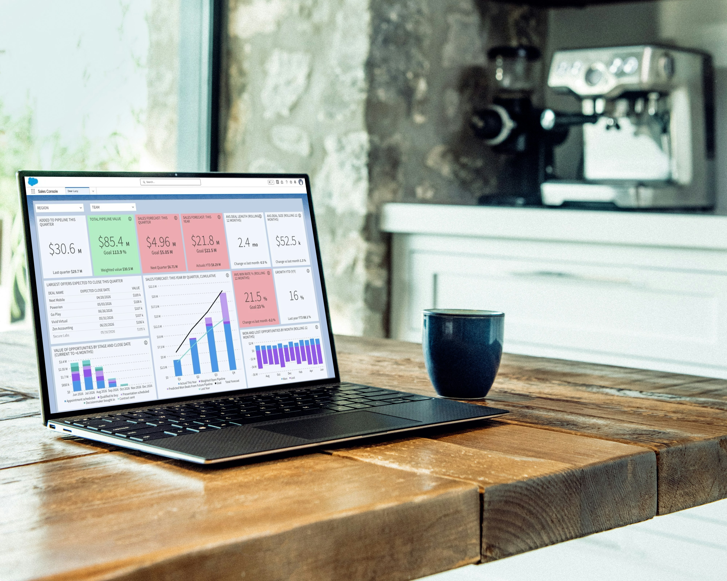 Power BI Alternative for Salesforce Sales Reporting
