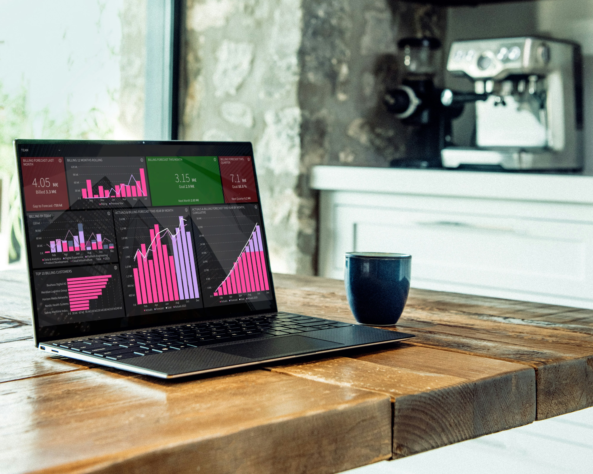 Why Every KPI Needs a Target: A Practical Guide for Professional Services Companies