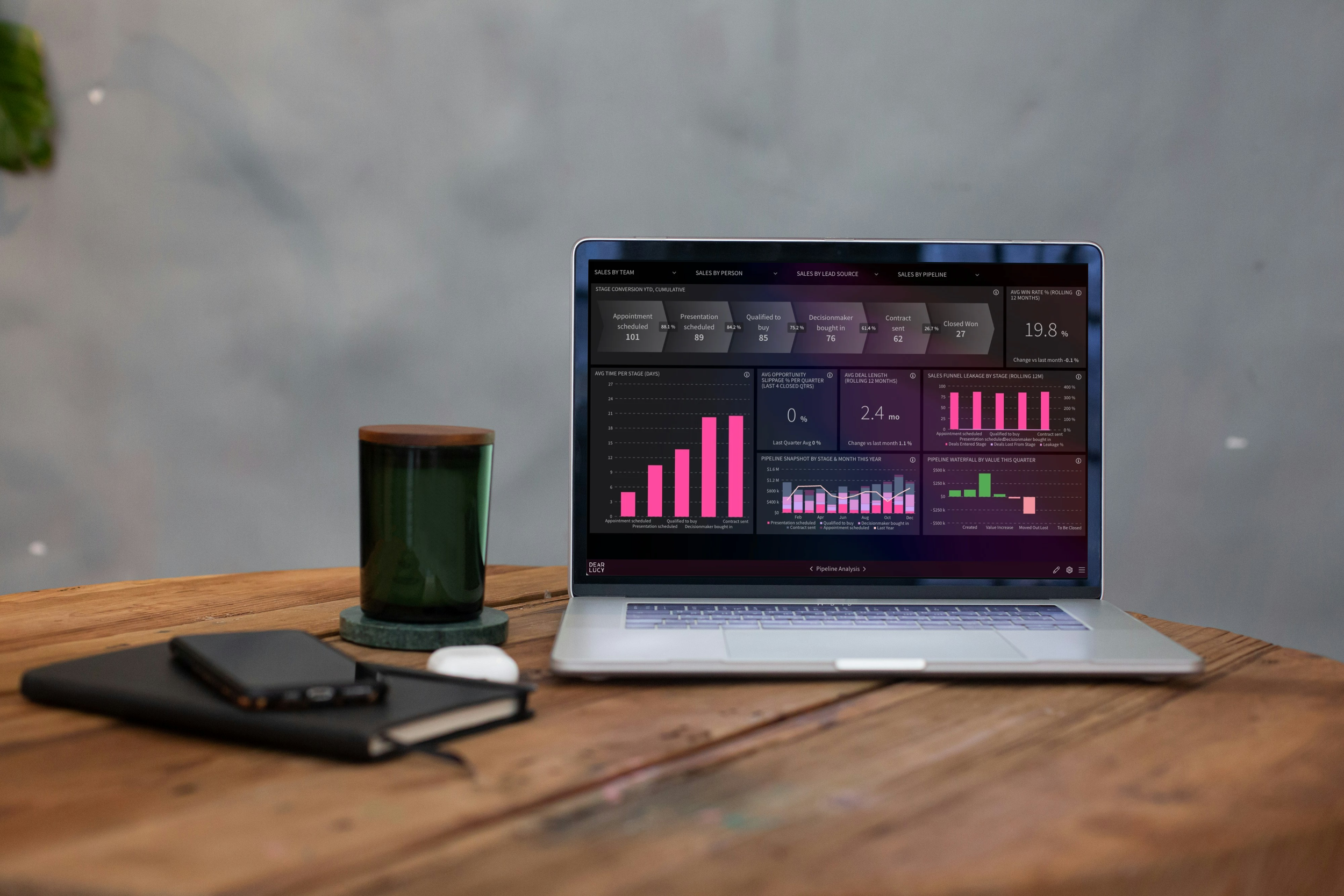 Sales Pipeline Management: Key Metrics Every Sales Leader Should Track