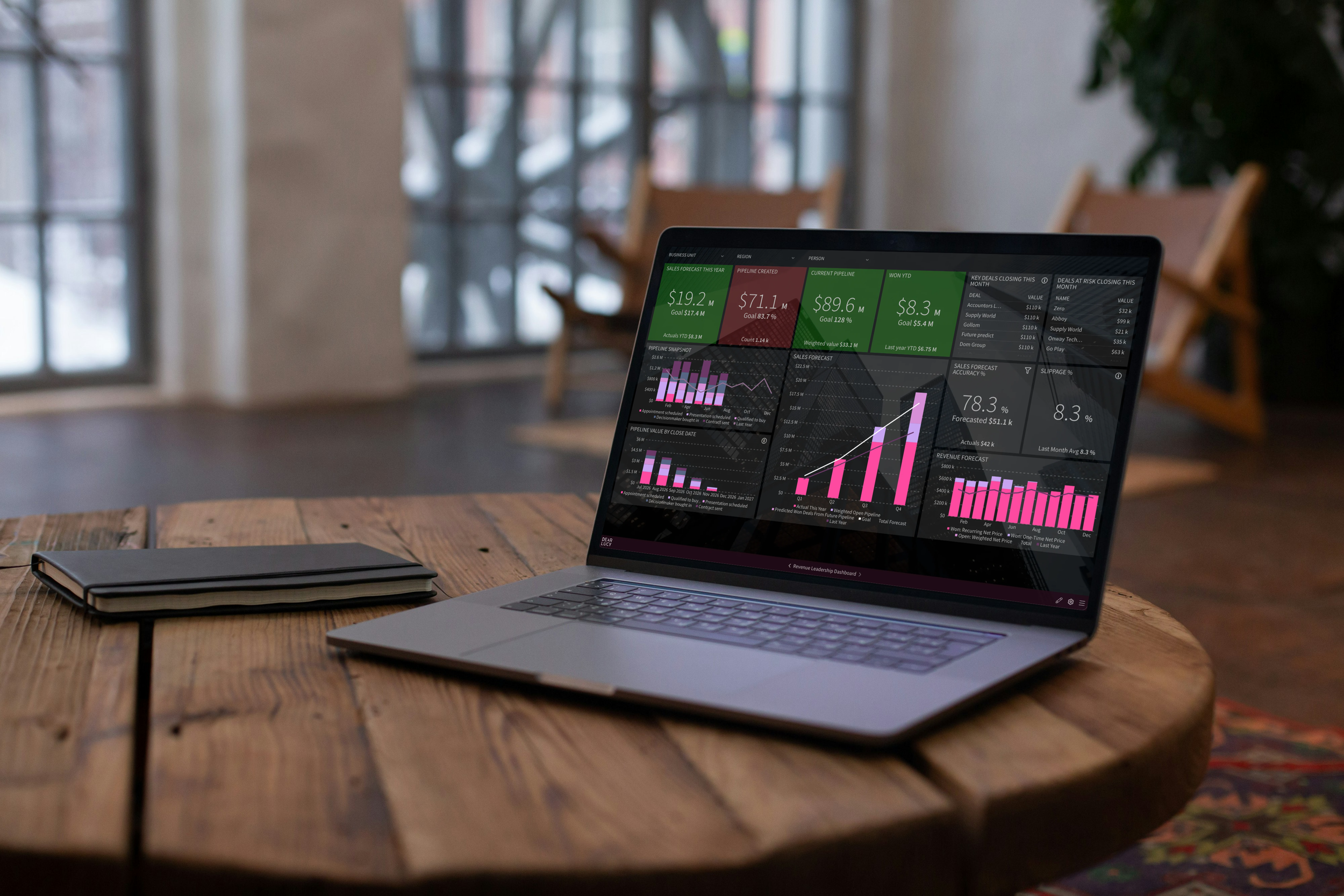 sales-reporting-forecasting-dashboard.webp