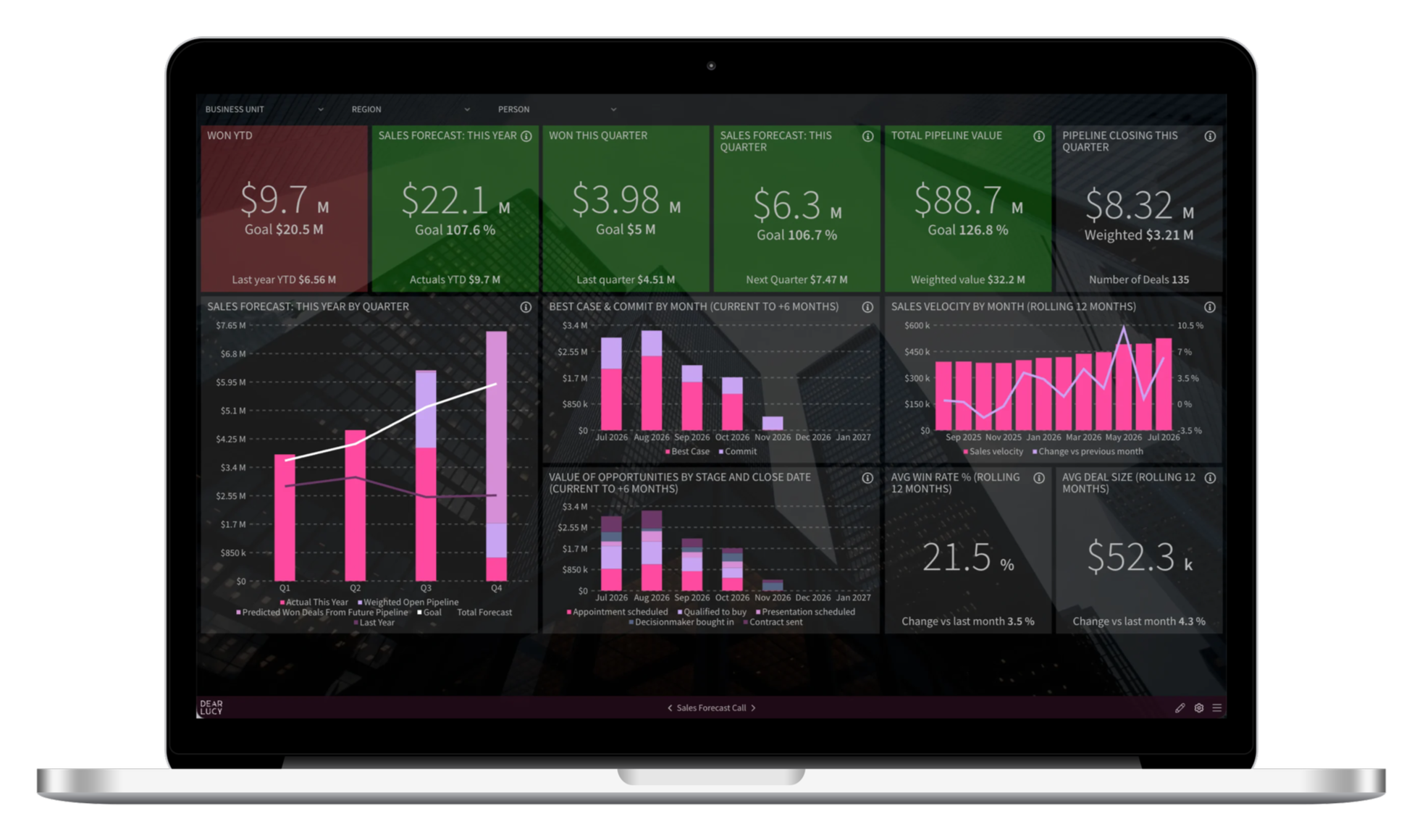 Sales goals dashboard showing company, team and individual goal progress, sales pacing, forecast vs target and quota attainment.