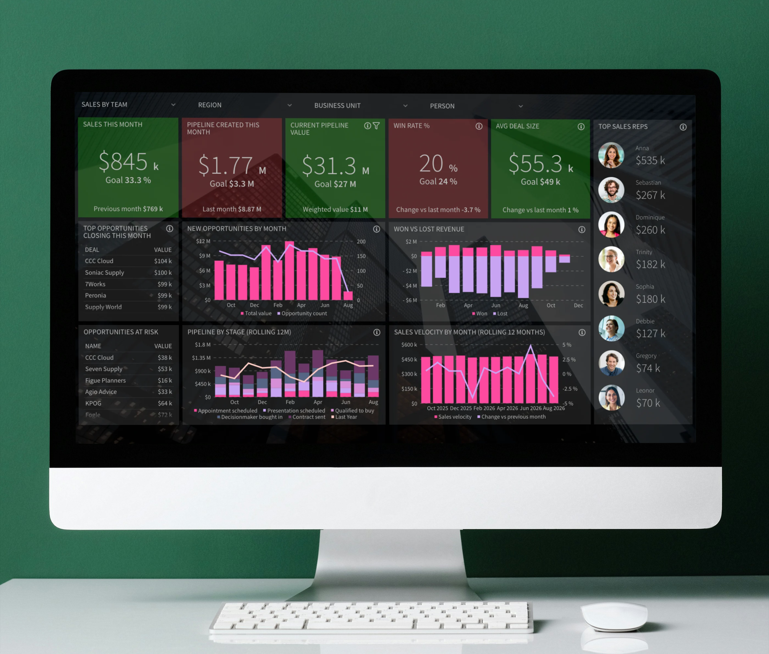 pipedrive-dashboards-dear-lucy.png