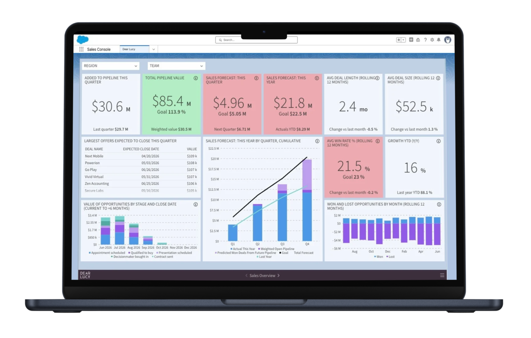 Executive dashboard embedded inside Salesforce
