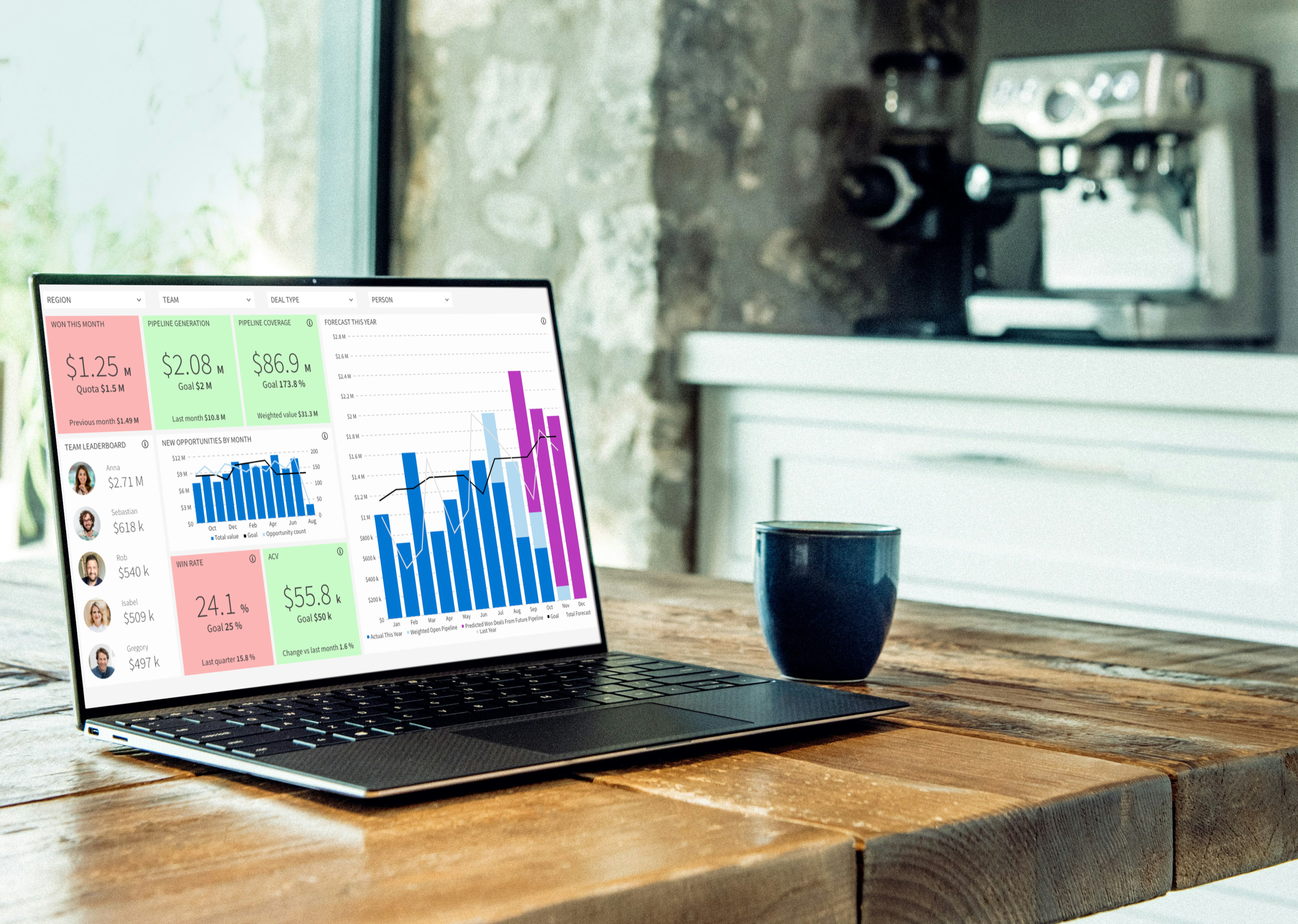 Dynamics 365 Sales Dashboards & Reports | Dear Lucy — Dear Lucy