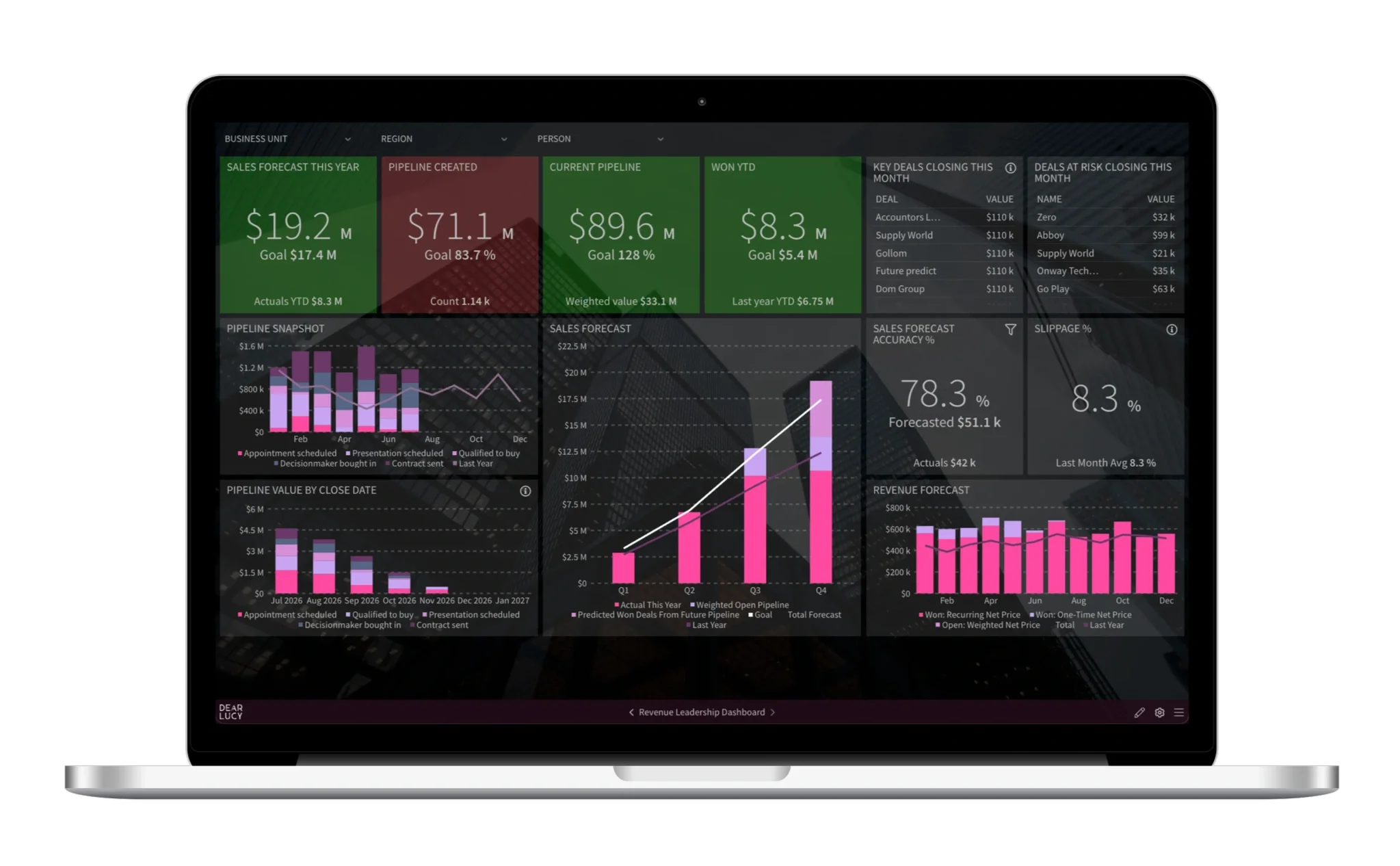 Pipedrive Reporting Dashboard
