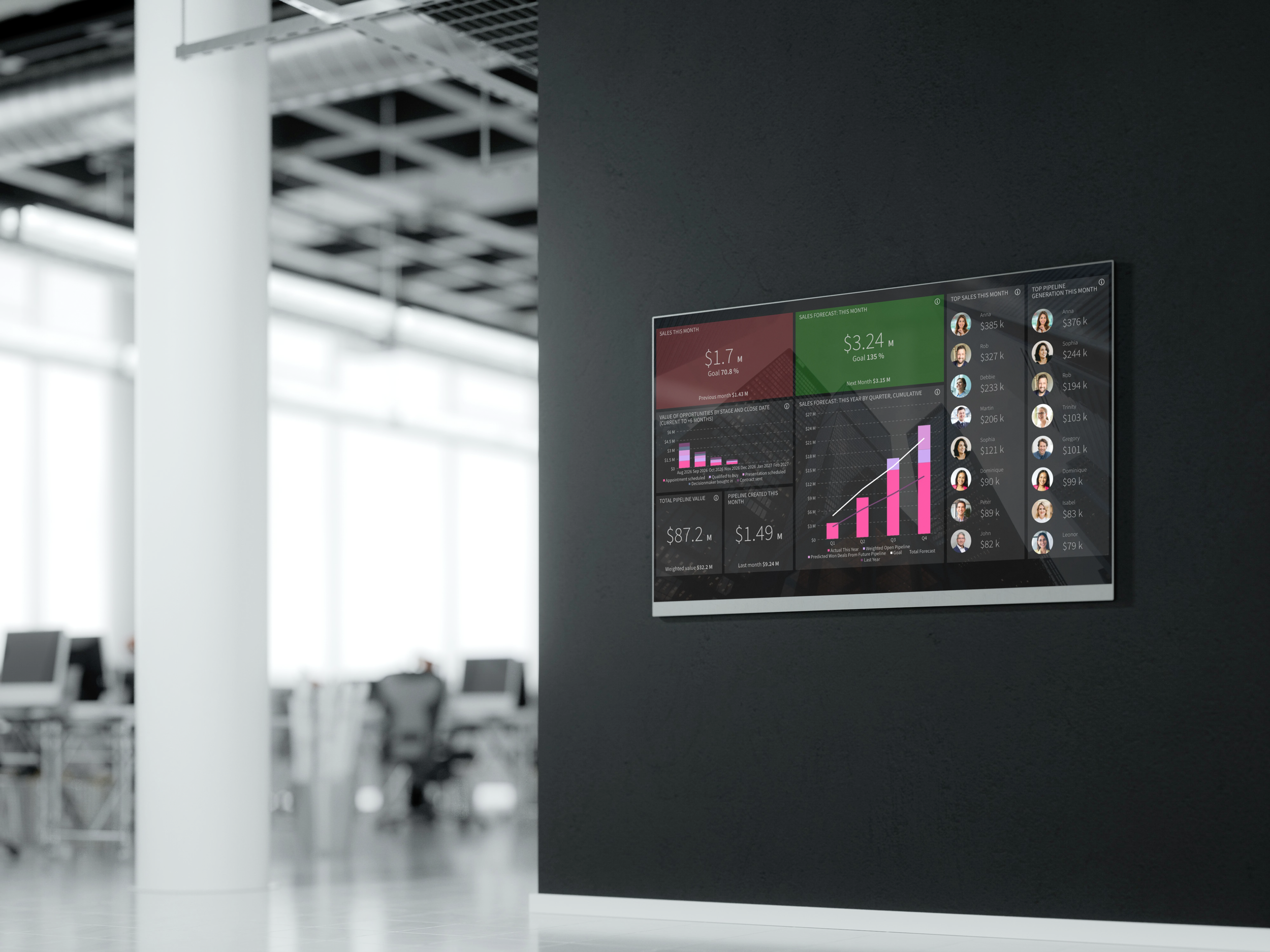 Pipedrive office TV dashboard displaying live sales goals, forecasts and team performance in Dear Lucy.