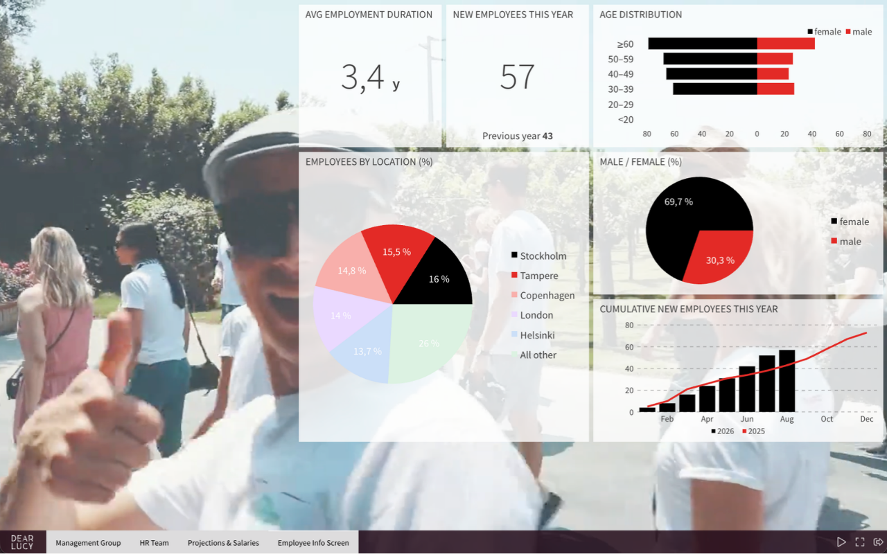 Sympa employee information screen showing live HR metrics with company video in the background
