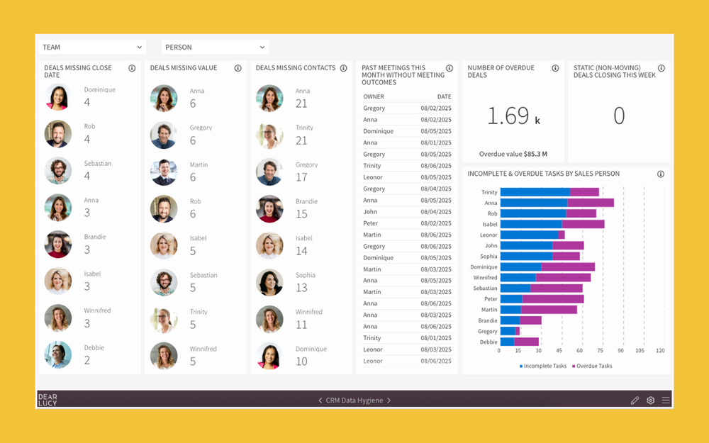 Dynamics 365 Sales Dashboards & Reports | Dear Lucy — Dear Lucy