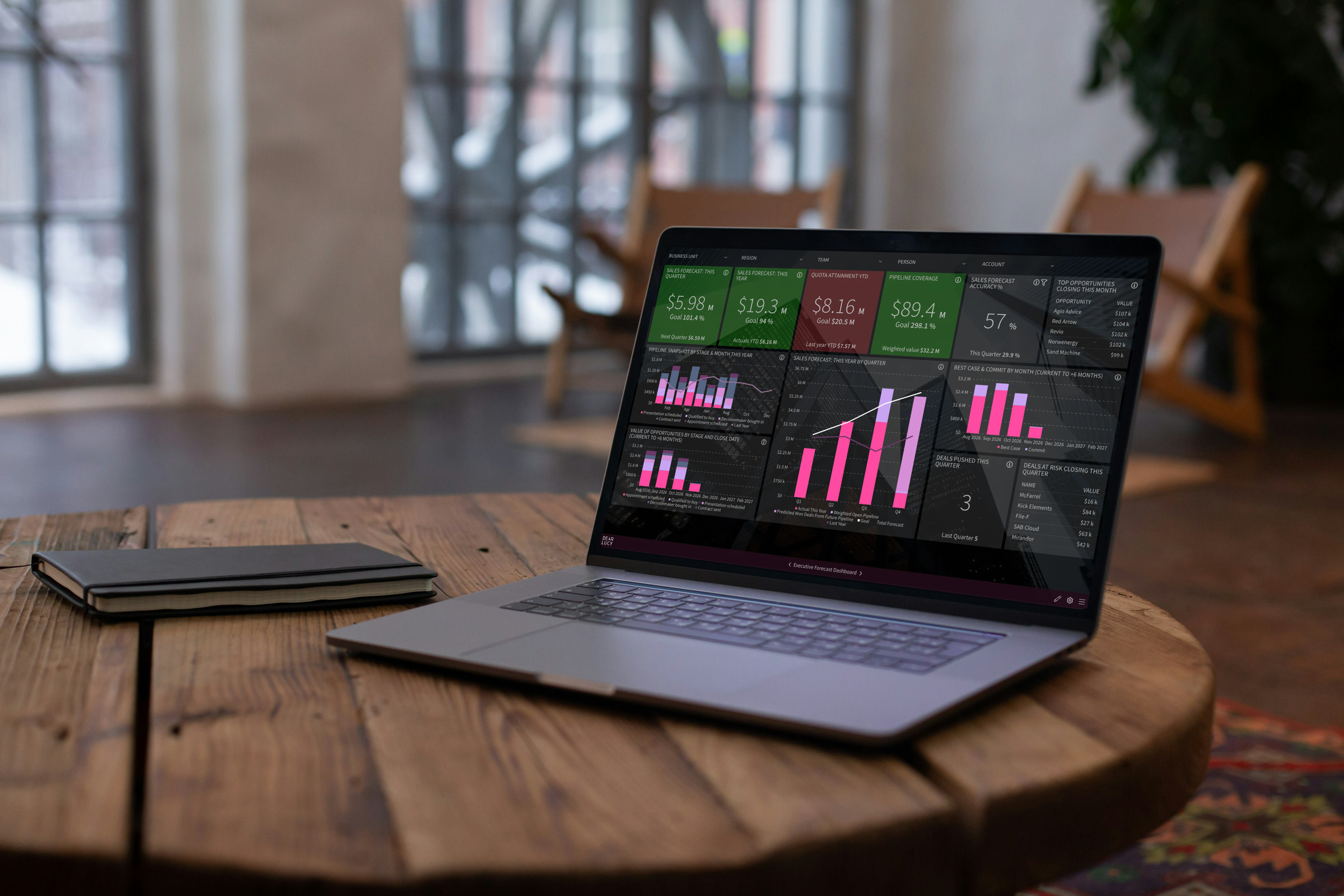 pipedrive-sales-forecast-dashboard.webp