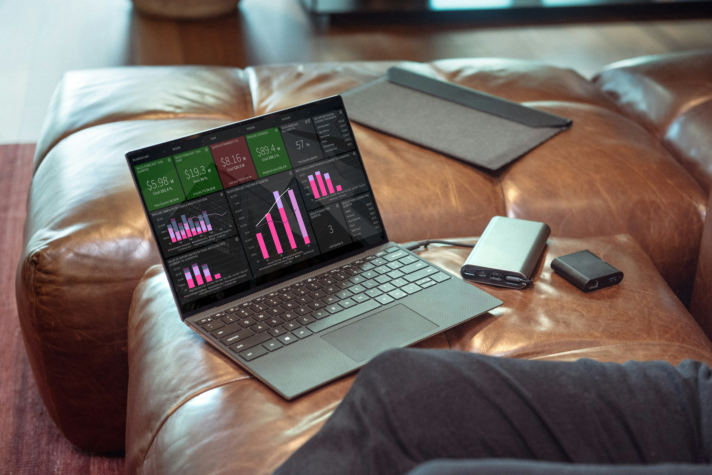 Executive board reporting dashboard for Pipedrive showing revenue, forecasts and sales performance in Dear Lucy.