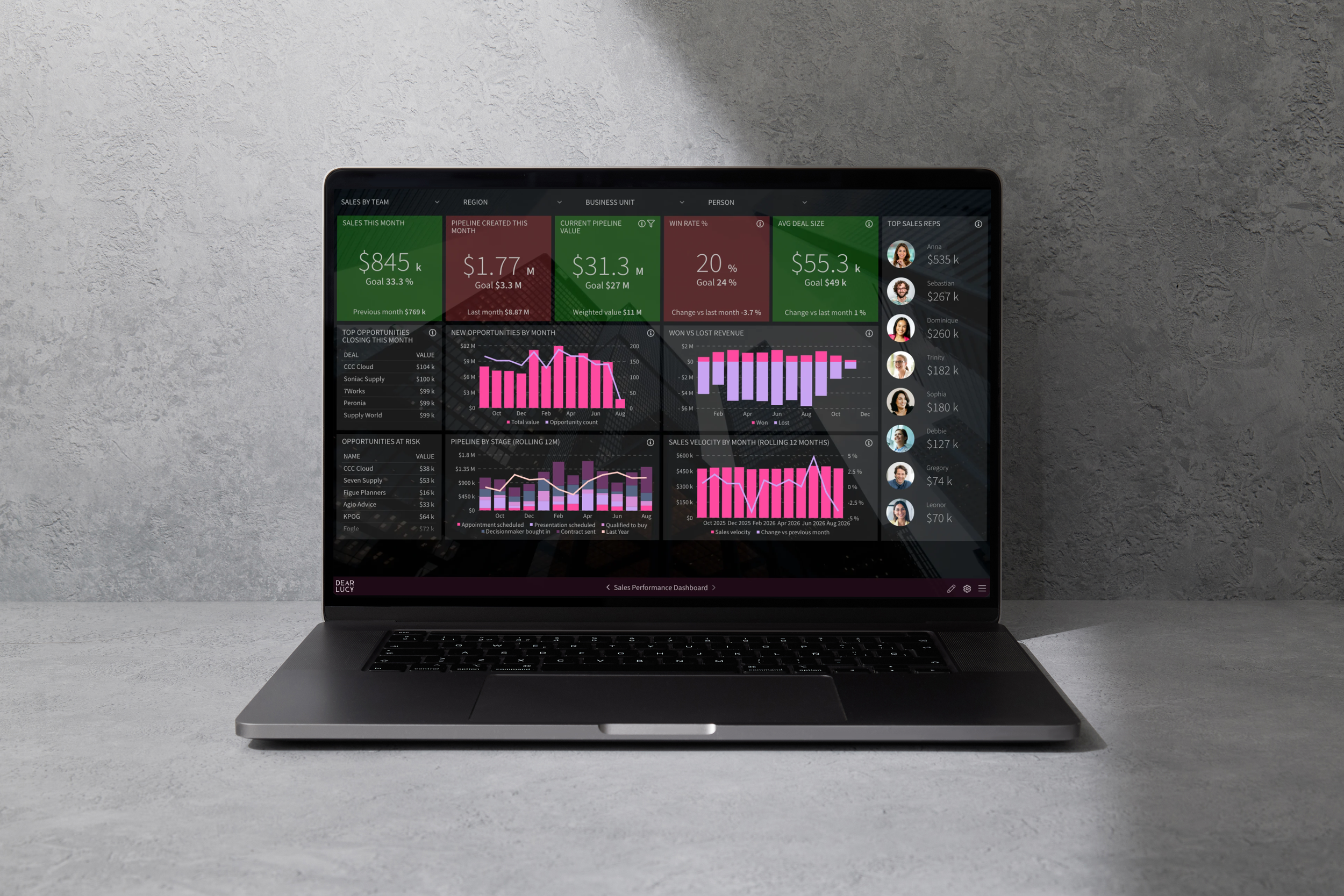 pipedrive-sales-performance-dashboard-dear-lucy.png