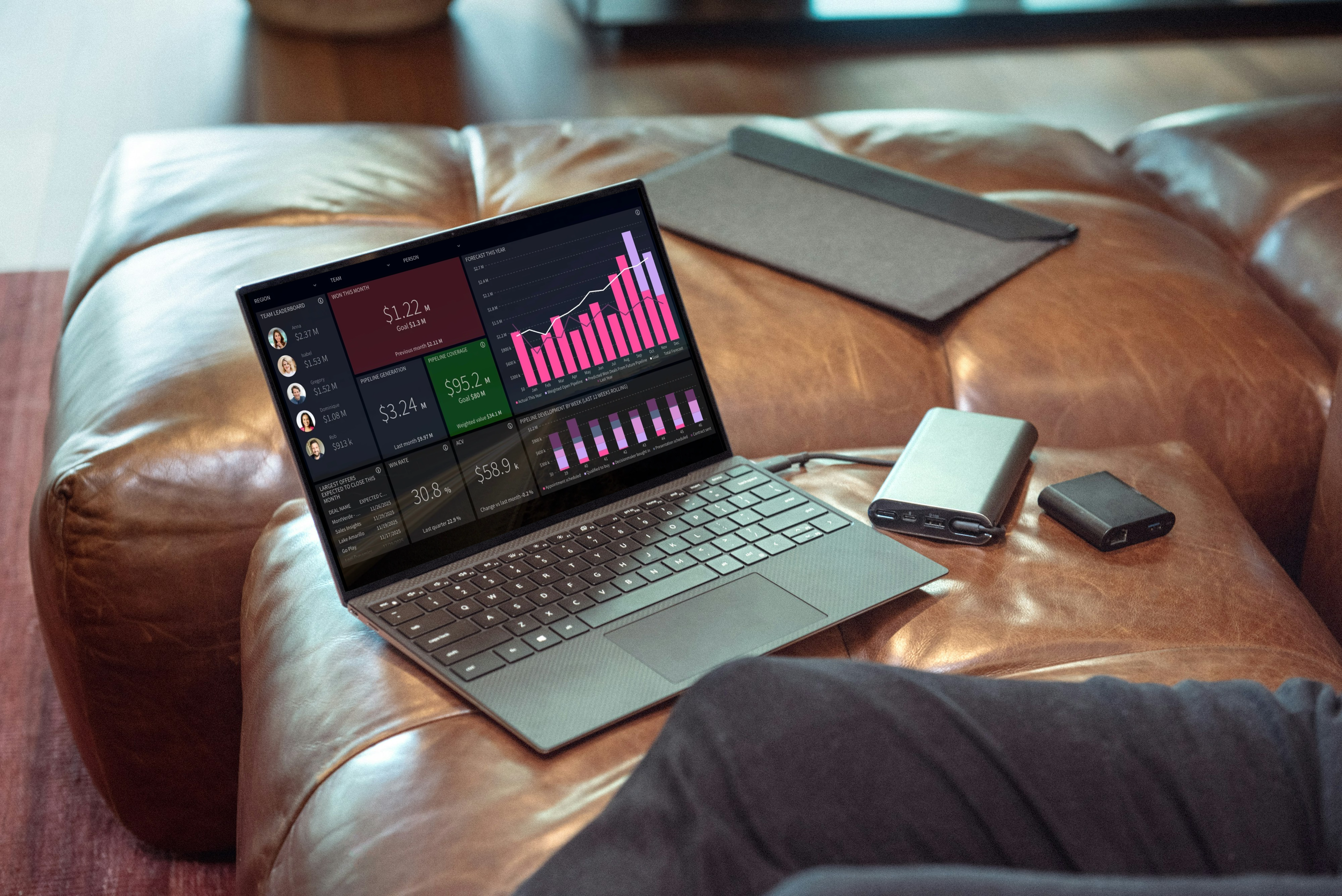 Business unit performance dashboard for reviewing utilisation, profitability and targets.