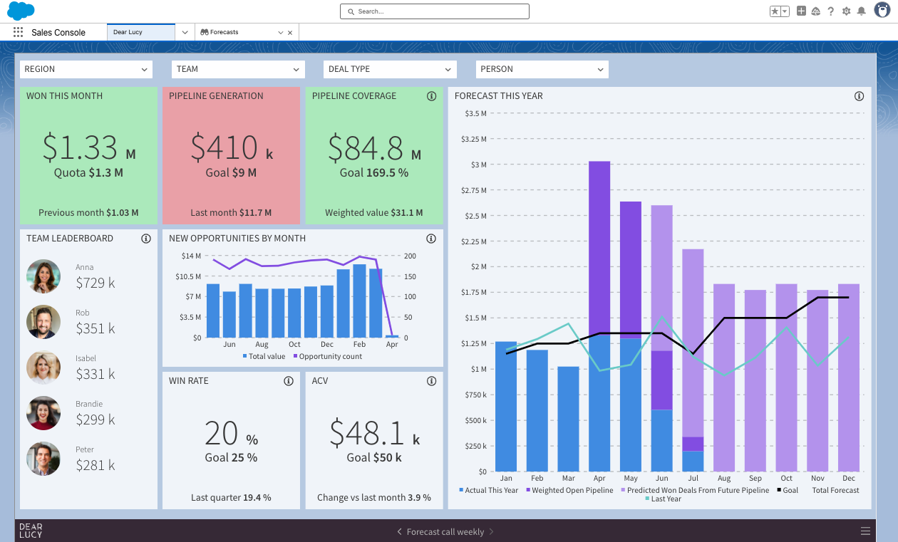 Setting Sales Targets in Salesforce: Two Competing Approaches to ...