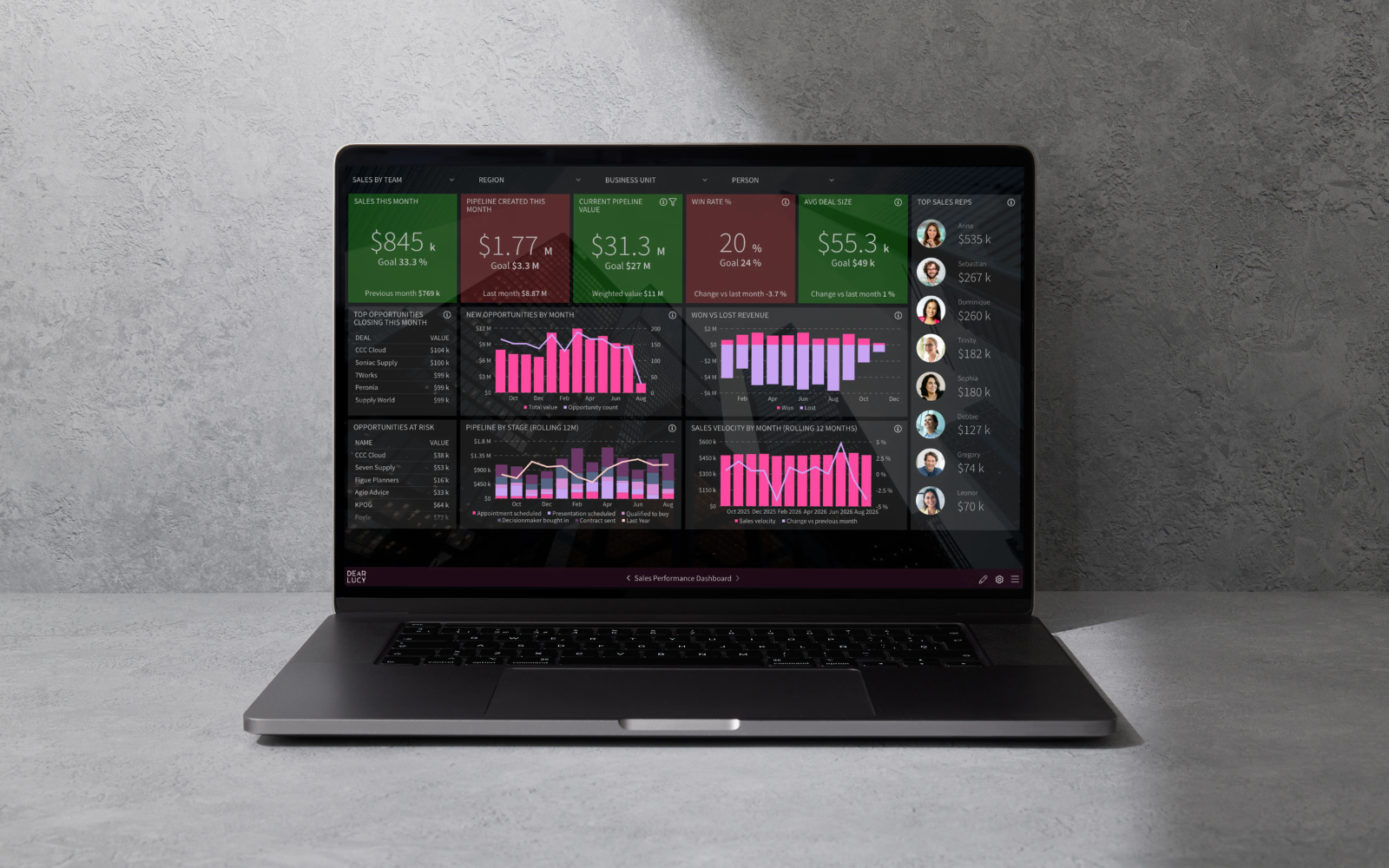 dear-lucy-sales-analytics-dashboard.png