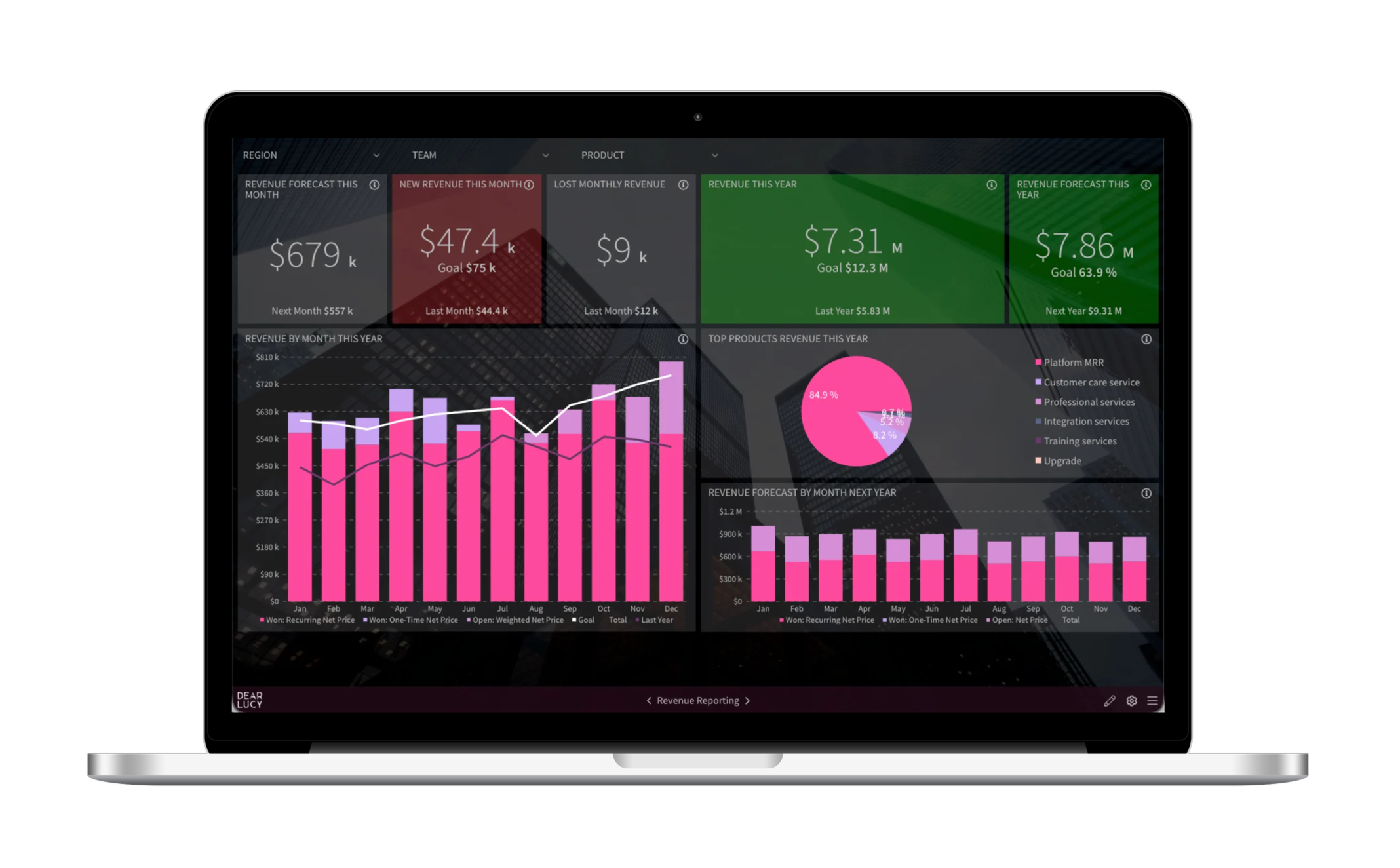CRM revenue forecasting dashboard showing forecasted revenue, goals, recurring revenue, one-time revenue and monthly revenue trends.