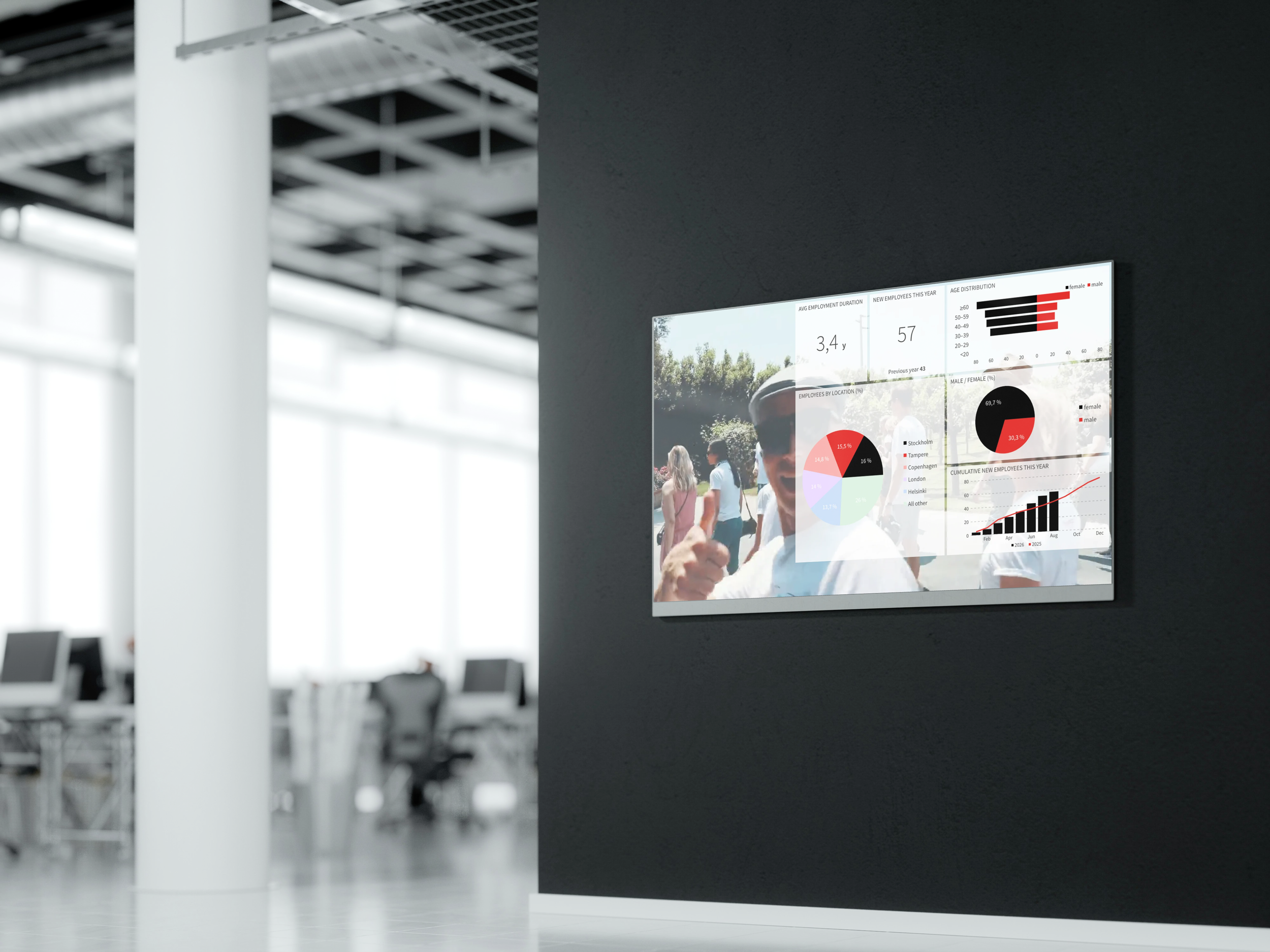 HR metrics displayed on an employee information screen